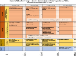 Studienplan Bio/Chemie FSPO2022 nach Änderungssatzung