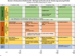 Studienplan MA Bio/Mathe WiSe FSPO2022 nach Änderungssatzung