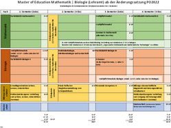 Studienplan MA Bio/Mathe SoSe FSPO2022 nach Änderungssatzung