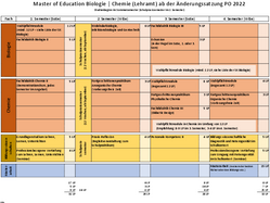 Studienplan Bio/Chemie FSPO2022 nach Änderungssatzung